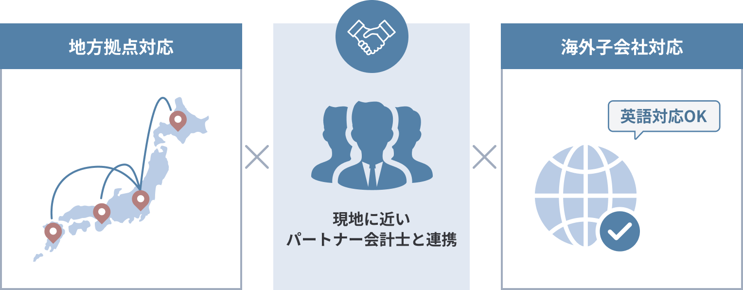 6,000名超の会計士DB活用。「地方拠点・海外子会社」も柔軟に対応