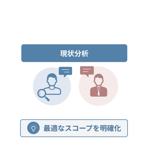 お問い合わせ・現状分析