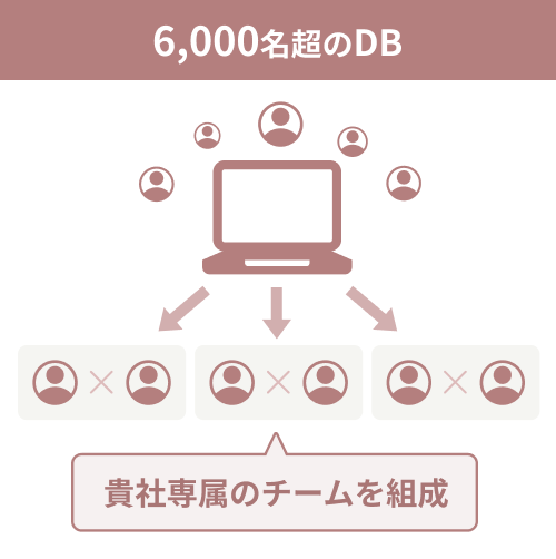 ご提案・チーム組成