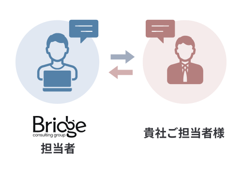内部監査の実施（計画〜監査手続実施・調書作成）