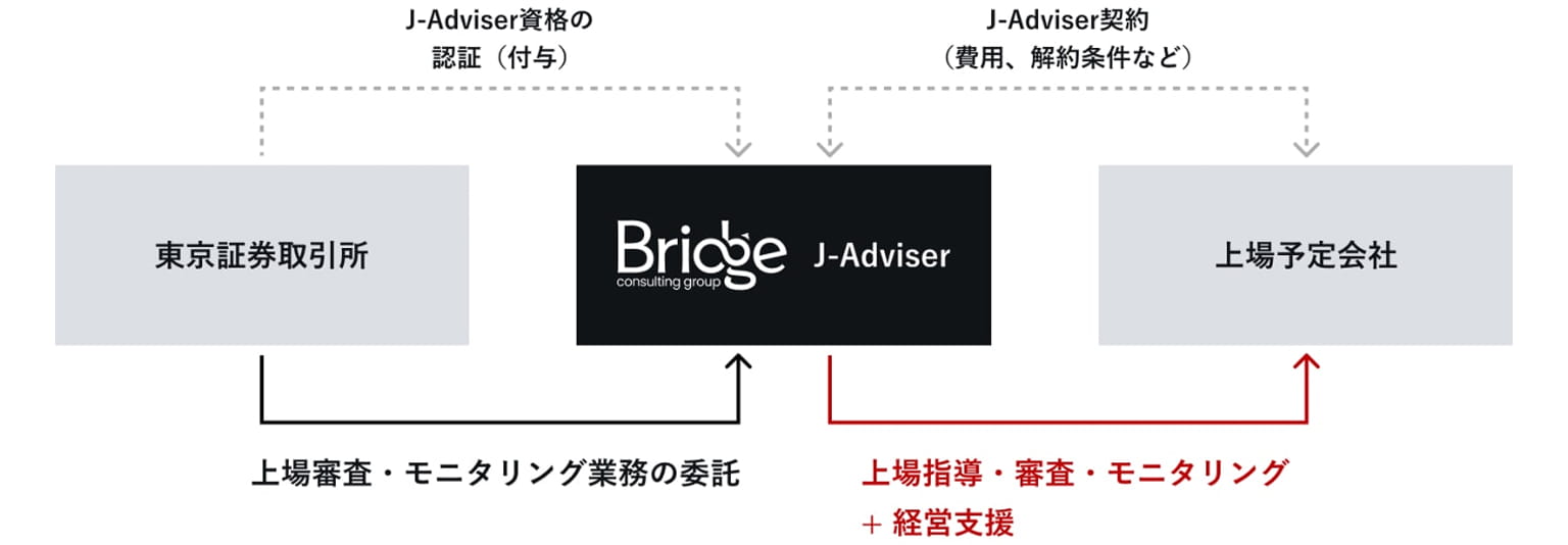 J-Adviserとは