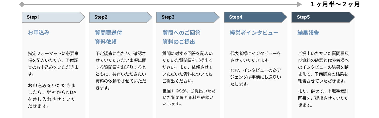 予備調査の流れ